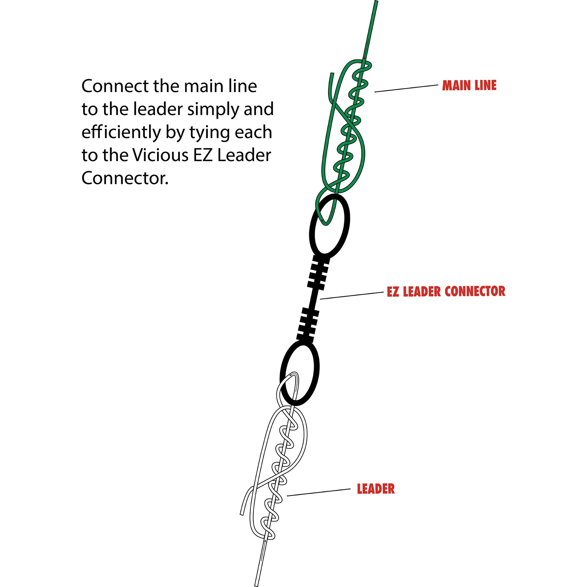 Going Fishing -CompacLine to Leader Connectors